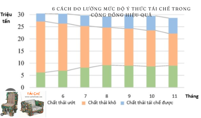 6 cách đo lường mức độ ý thức tái chế trong cộng đồng hiệu quả